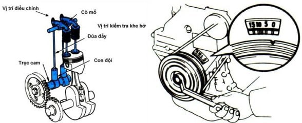 Cách điều chỉnh khe hở xupap động cơ