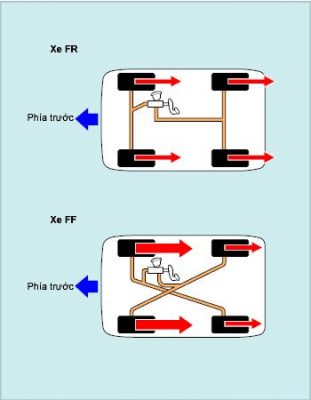 Các đường ống dầu